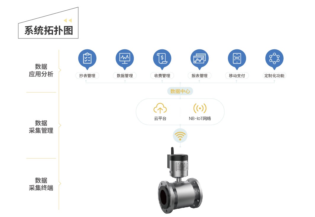 LFM電磁流量計2.jpg